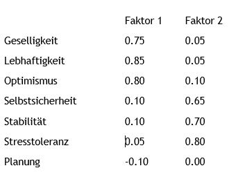 Zum ausdrucken persönlichkeitstest Persönlichkeitstest