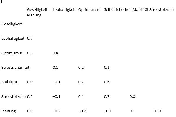 Ausdrucken persönlichkeitstest zum Tibetischer Persönlichkeitstest: